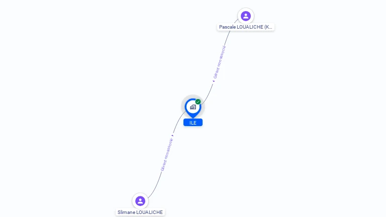 Cartographie gratuite d'ILE