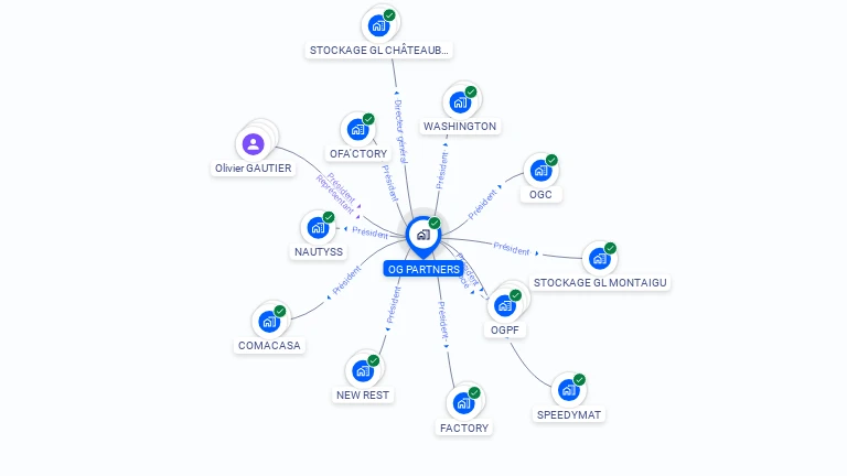 Cartographie gratuite d'OG PARTNERS