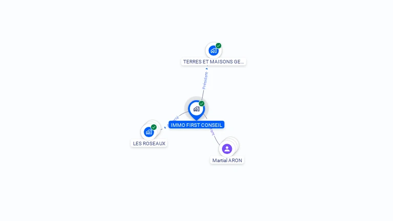 Cartographie gratuite d'IMMO FIRST CONSEIL
