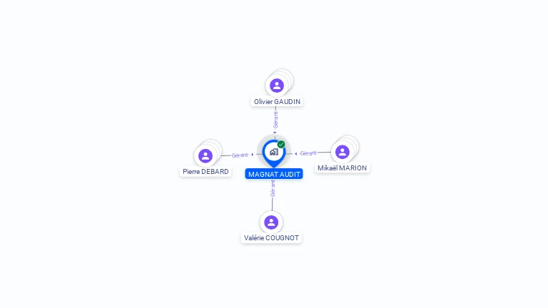 Cartographie gratuite de MAGNAT AUDIT