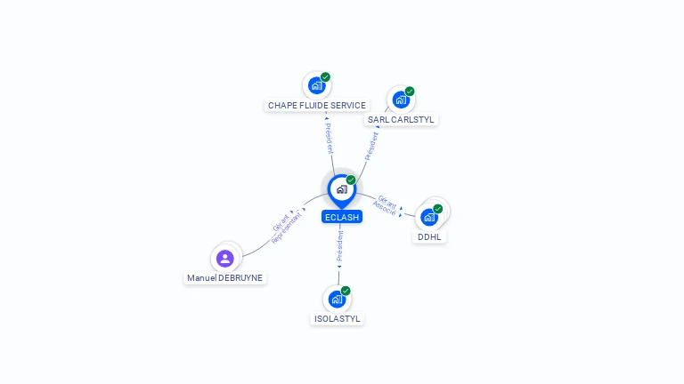 Cartographie gratuite d'ECLASH