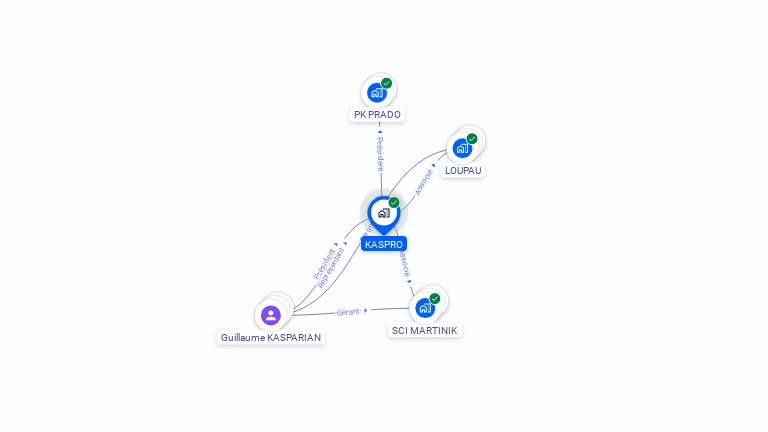 Cartographie gratuite de KASPRO