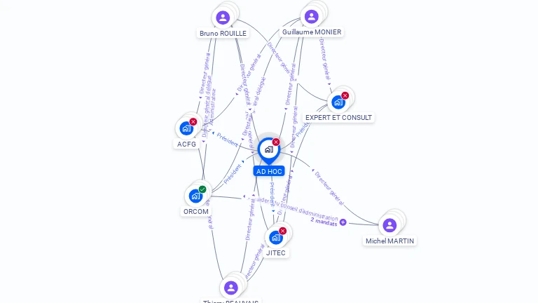 Cartographie gratuite d'AD HOC