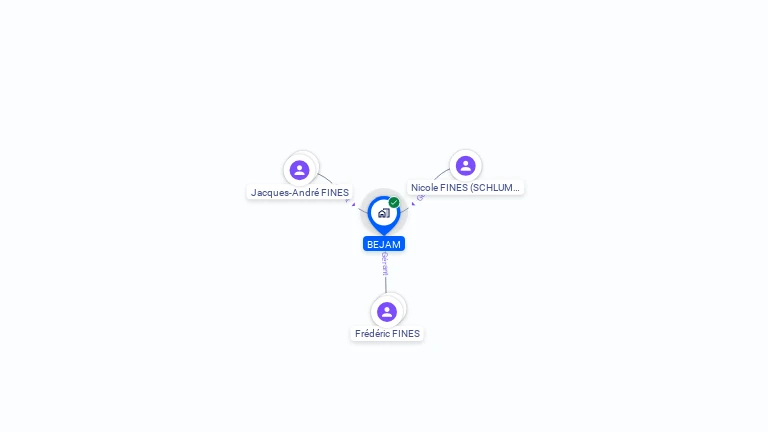 Cartographie gratuite de BEJAM