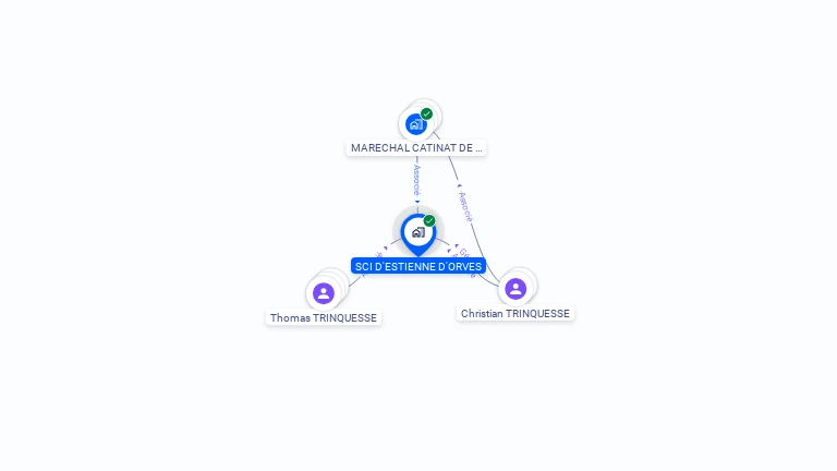 Cartographie gratuite de SCI D'ESTIENNE D'ORVES
