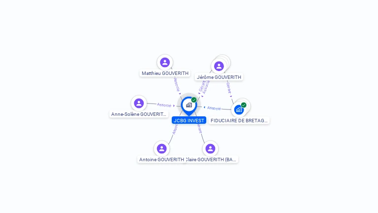 Cartographie gratuite de JCBG INVEST