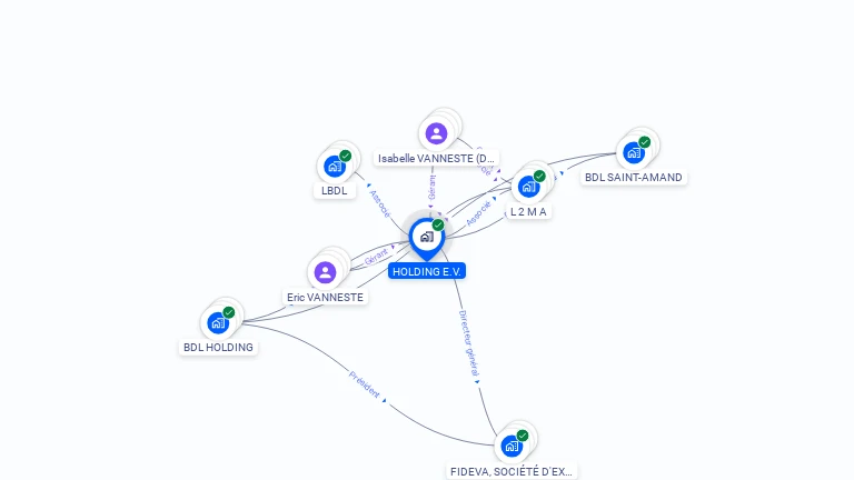 Cartographie gratuite de HOLDING E.V.
