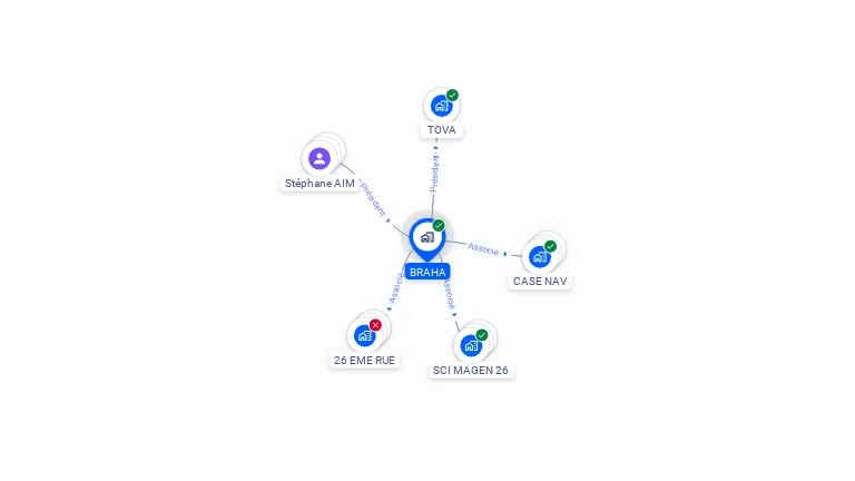 Cartographie gratuite de BRAHA