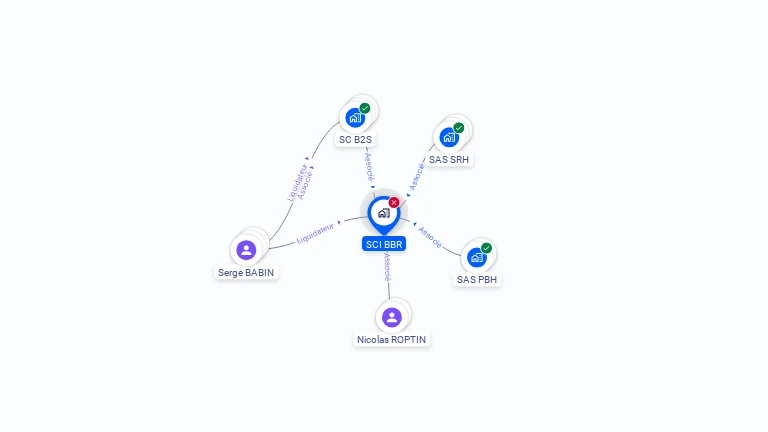 Cartographie gratuite de SCI BBR