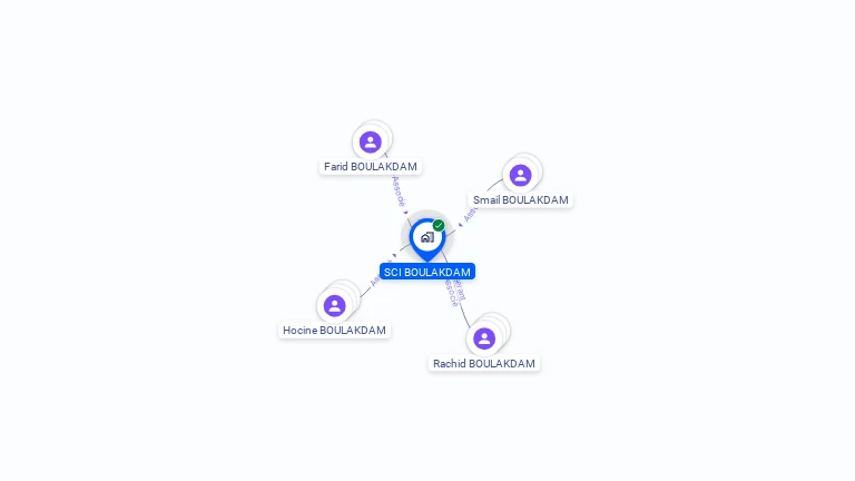 Cartographie gratuite de SCI BOULAKDAM