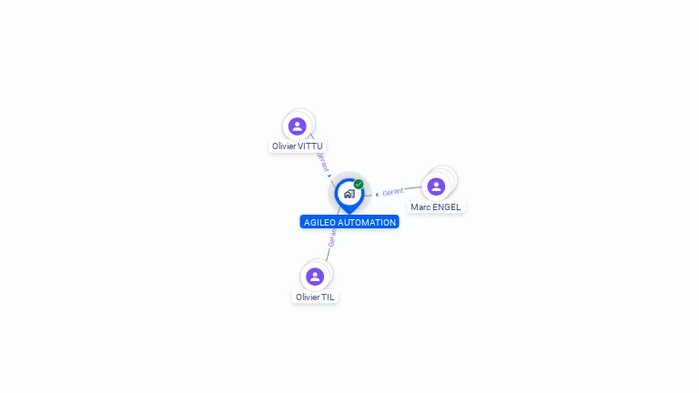 Cartographie gratuite d'AGILEO AUTOMATION