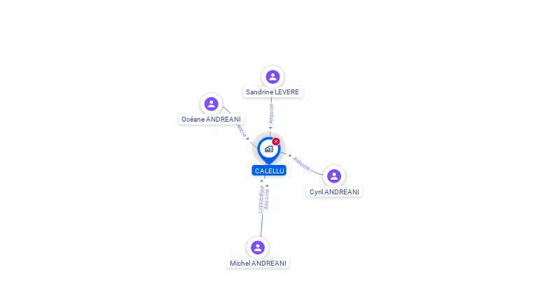 Cartographie gratuite de CALELLU