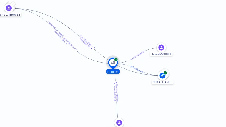 Cartographie gratuite d'ETHERA