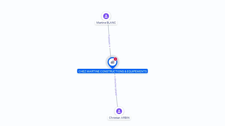 Cartographie gratuite de CHEZ MARTINE  CONSTRUCTIONS ET EQUIPEMENTS