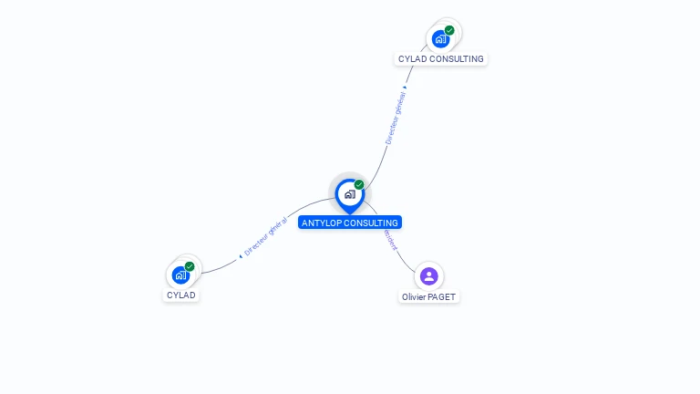 Cartographie gratuite d'ANTYLOP CONSULTING