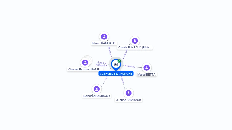 Cartographie gratuite de SCI RUE DE LA PONCHE