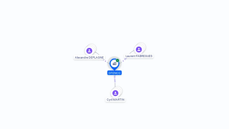 Cartographie gratuite de DFENCO