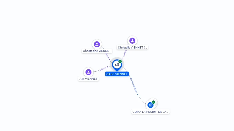 Cartographie gratuite de GAEC VIENNET