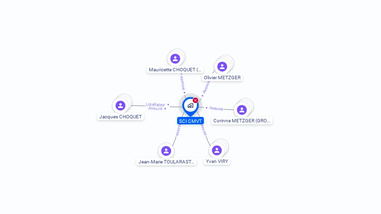 Cartographie gratuite de SCI CMVT