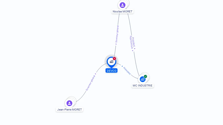 Cartographie gratuite de DEVCO