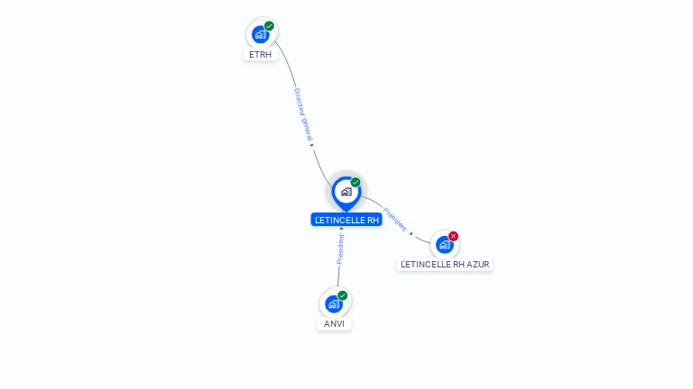 Cartographie gratuite de L'ETINCELLE RH