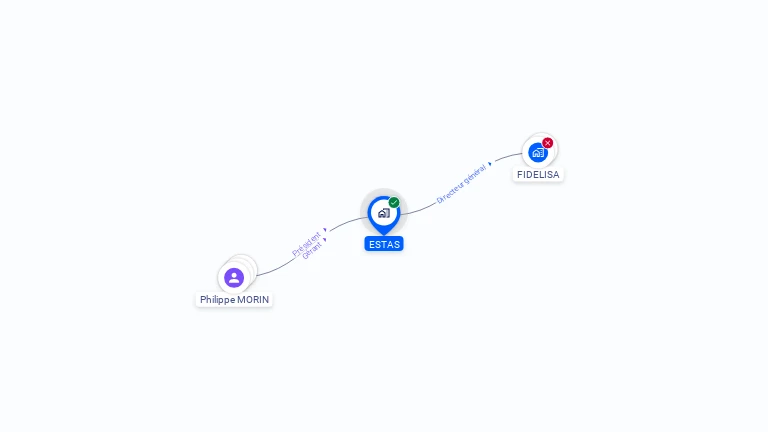 Cartographie gratuite d'ESTAS