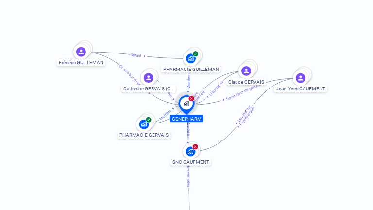 Cartographie gratuite de GENEPHARM