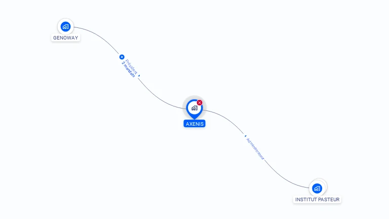 Cartographie gratuite d'AXENIS