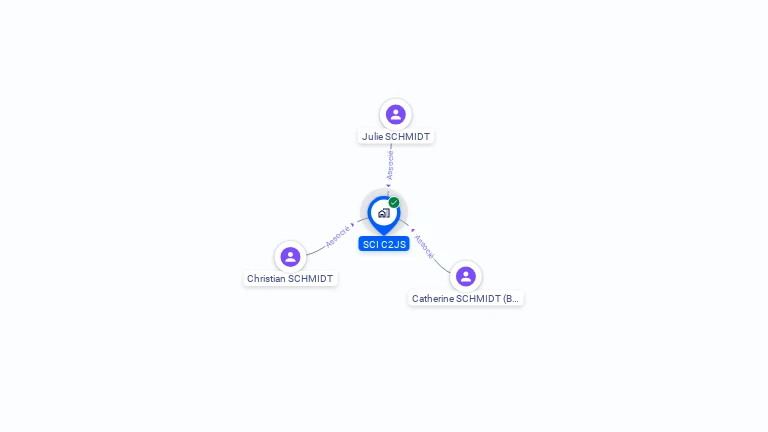 Cartographie gratuite de SCI C2JS
