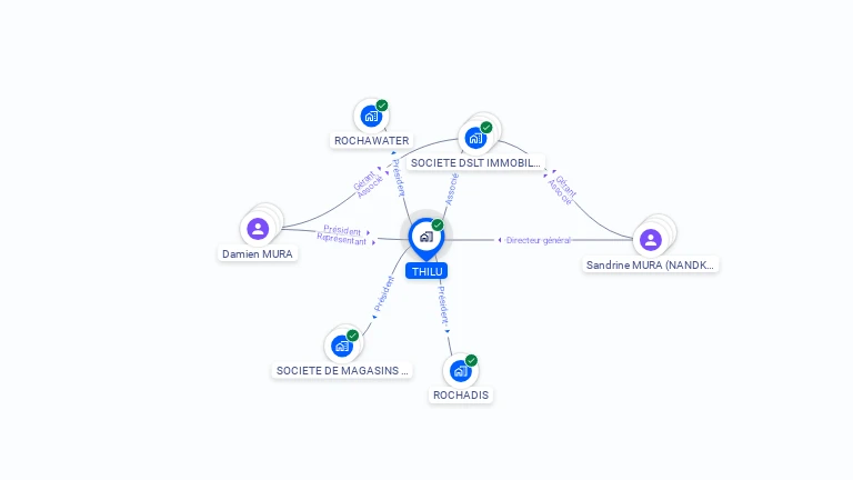 Cartographie gratuite de THILU