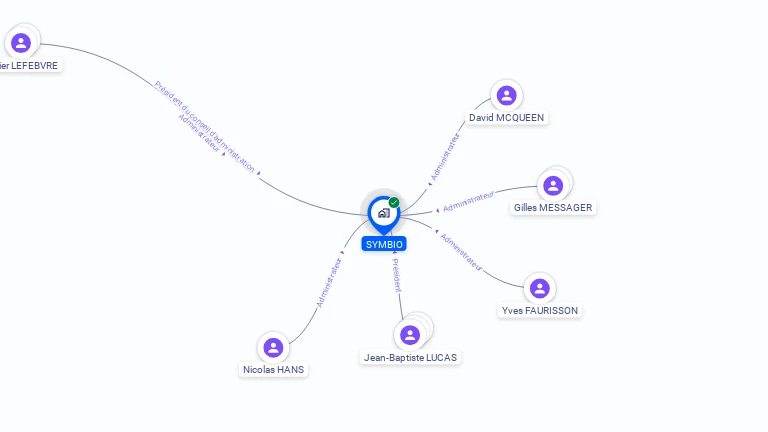 Cartographie gratuite de SYMBIO