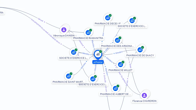Cartographie gratuite d'APHAM