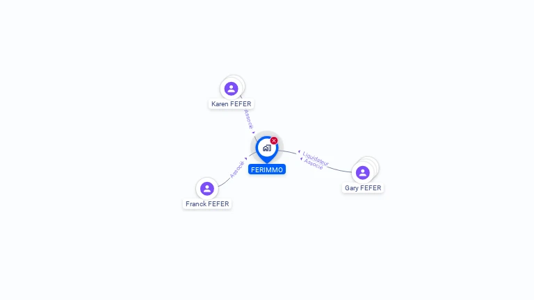 Cartographie gratuite de FERIMMO