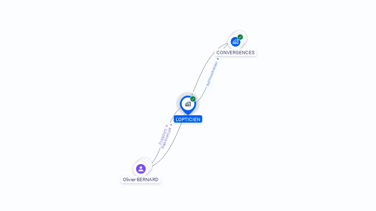 Cartographie gratuite de L'OPTICIEN