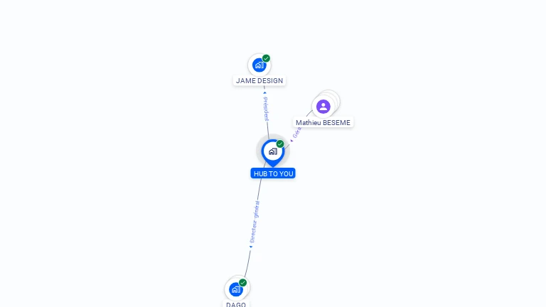 Cartographie gratuite de HUB TO YOU