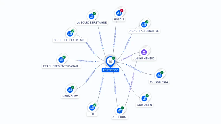 Cartographie gratuite de FERTIRECO