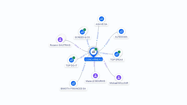 Cartographie gratuite de CONCARNEAU