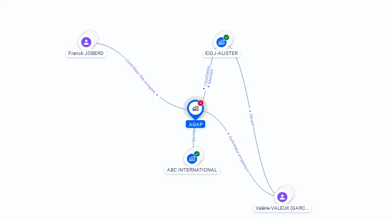 Cartographie gratuite d'AGAP