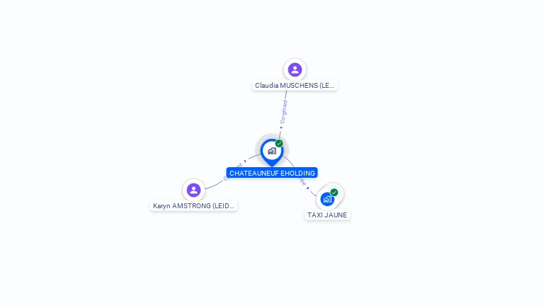 Cartographie gratuite de CHATEAUNEUF EHOLDING