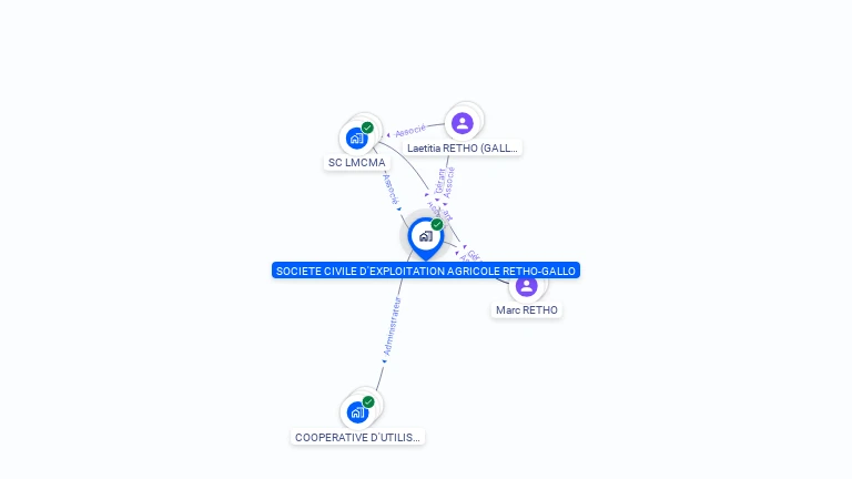 Cartographie gratuite de SCEA RETHO-GALLO