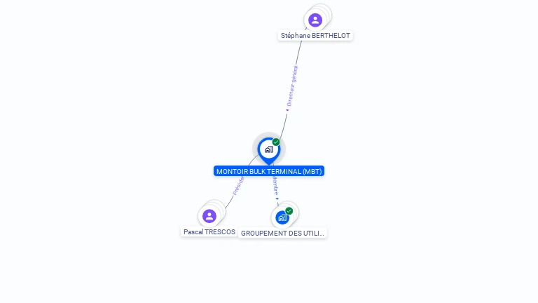 Cartographie gratuite de MONTOIR BULK TERMINAL (MBT)