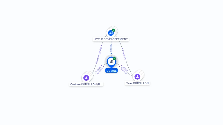 Cartographie gratuite de CB ONE