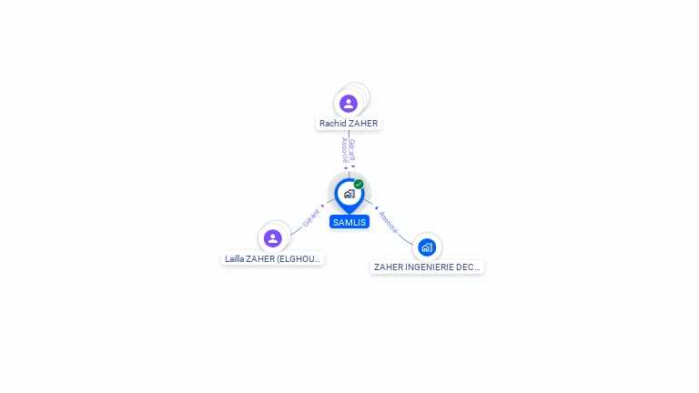 Cartographie gratuite de SAMLIS