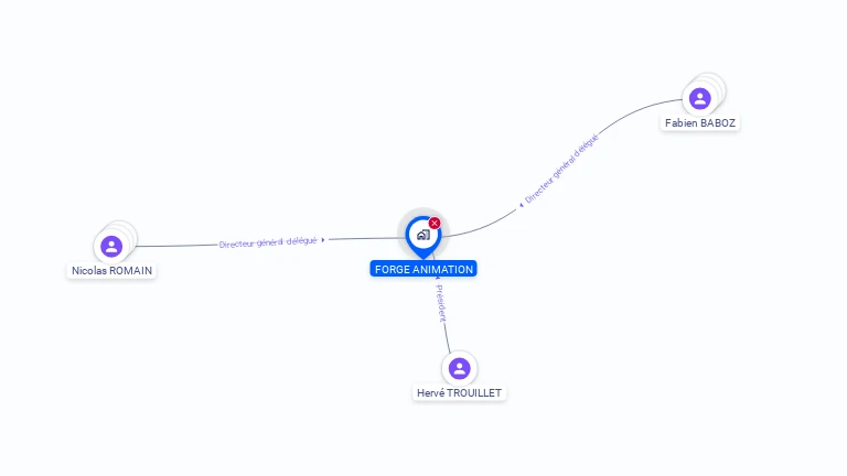Cartographie gratuite de FORGE ANIMATION
