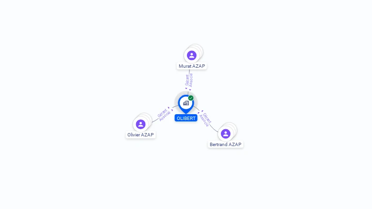 Cartographie gratuite d'OLIBERT