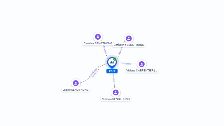 Cartographie gratuite de LES 5 I