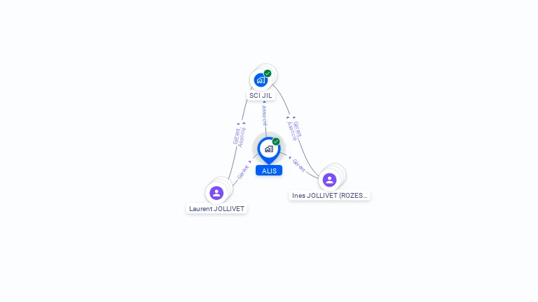 Cartographie gratuite d'ALIS