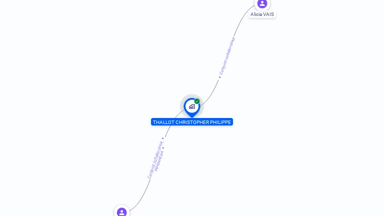 Cartographie gratuite de MONSIEUR CHRISTOPHER THALLOT