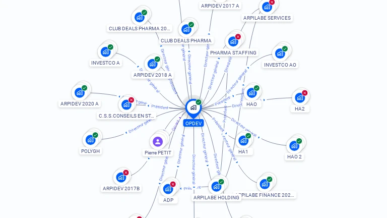 Cartographie gratuite d'OPDEV