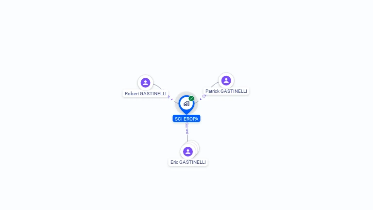 Cartographie gratuite de SCI EROPA